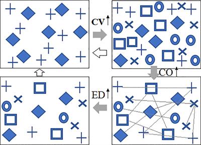 Climate change alters the spatial pattern of plant spectral diversity across forest types